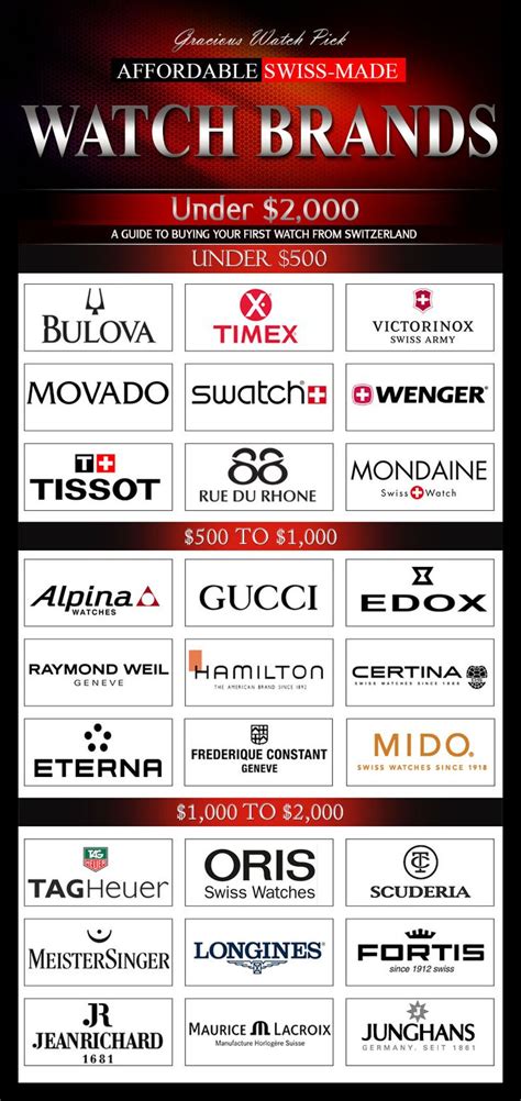 swiss watch brands|list of swiss watches brands.